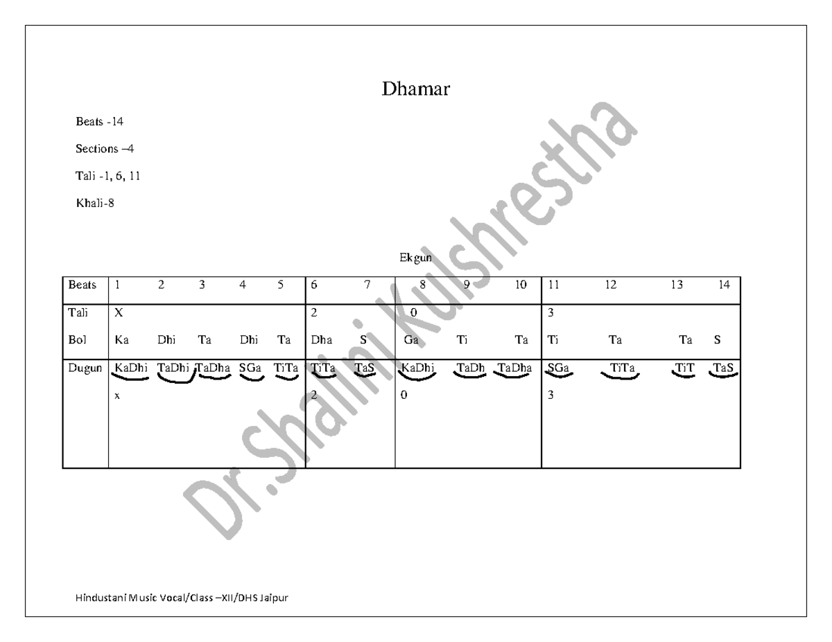 Taal - XII DHS: Comprehensive Notes on Dhamar and Jhaptal Beats - Studocu