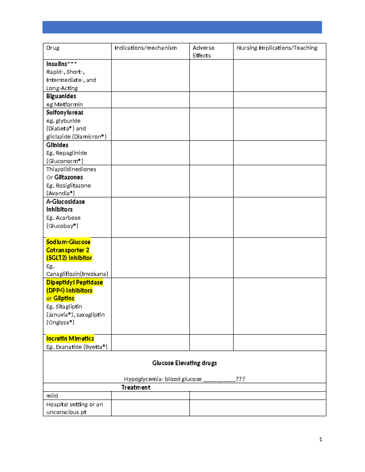 Student Antidiabetic Drugs Table pnm 2020nc(1) - Please complete your ...