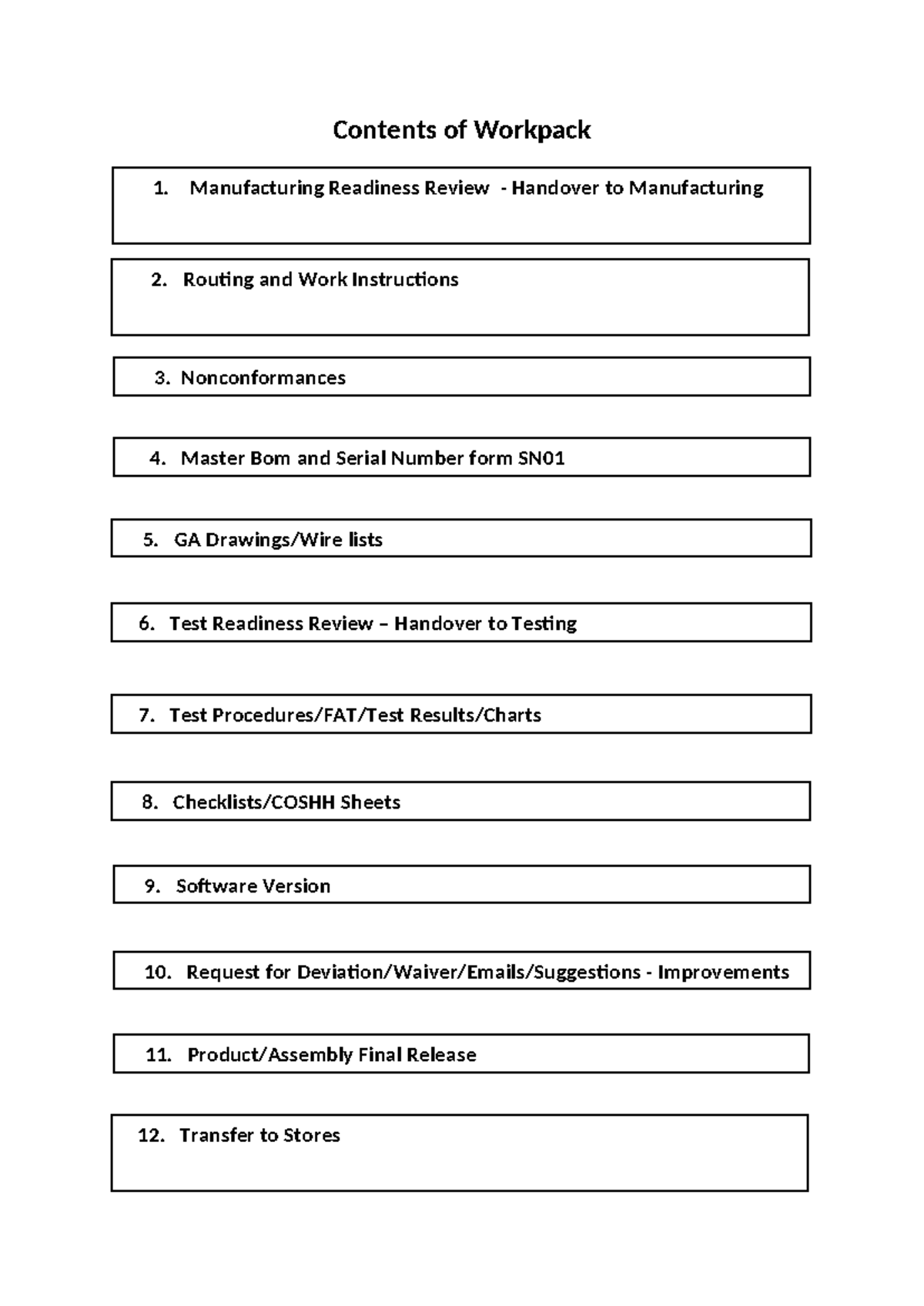 Contents of Workpack - Creation of drawings and conventions - Contents ...