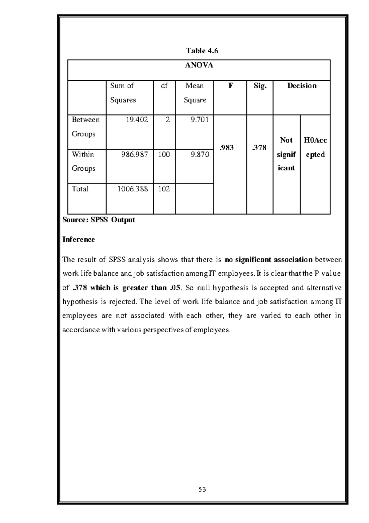 A Study ON WORK LIFE Balance Towards JOB Commitment OF Employees WITH ...