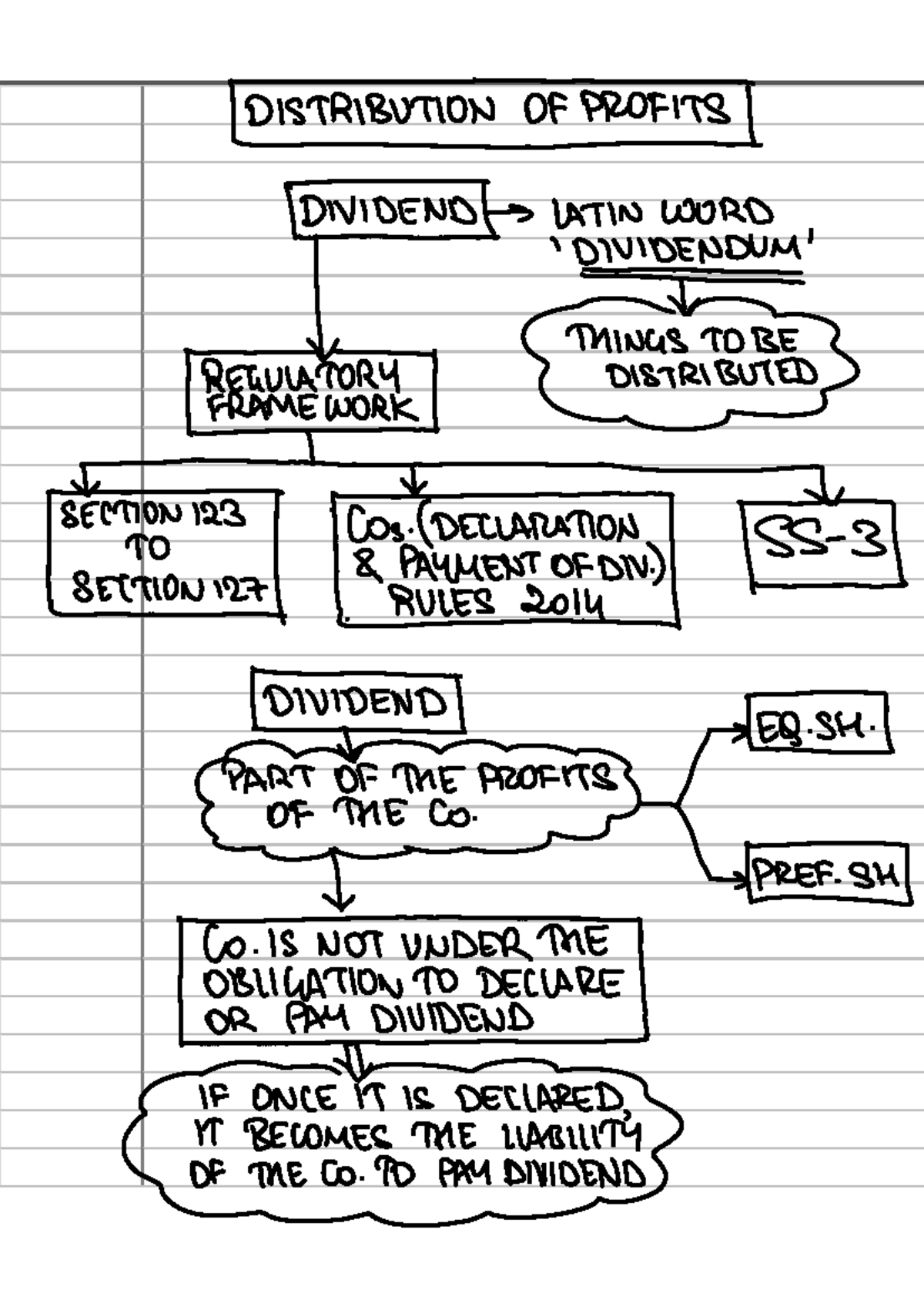 Dividend Chapter Notes and Definition Of Deposits compressed ...