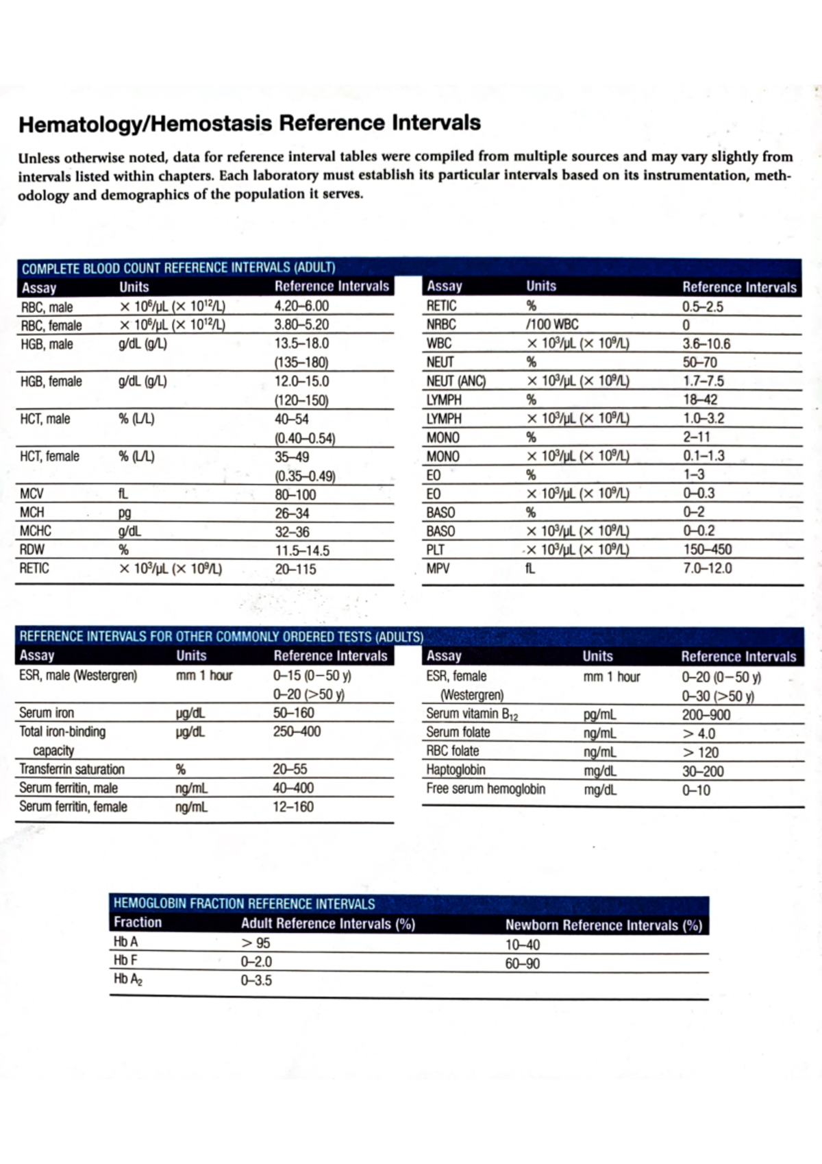 HEMA REF Values Overview and Reference Intervals Guide - Studocu