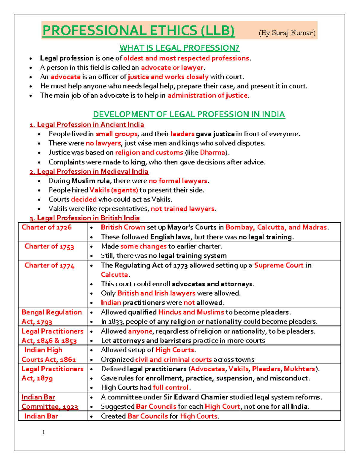 Professional Ethics Notes (LLB) - Development of Legal Profession in ...