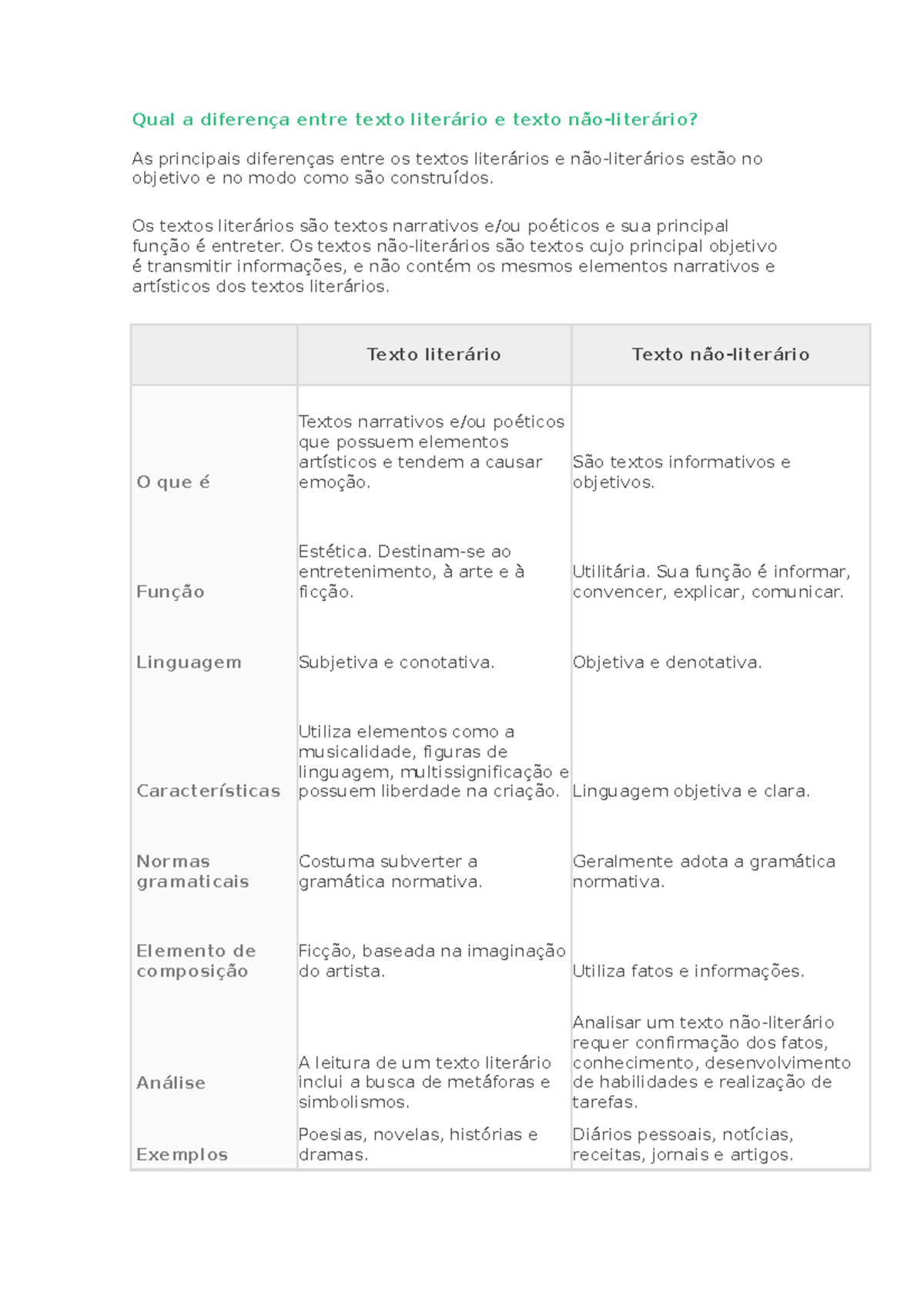 Diferenças Entre Texto Literário e Não-Literário: Uma Análise Completa ...