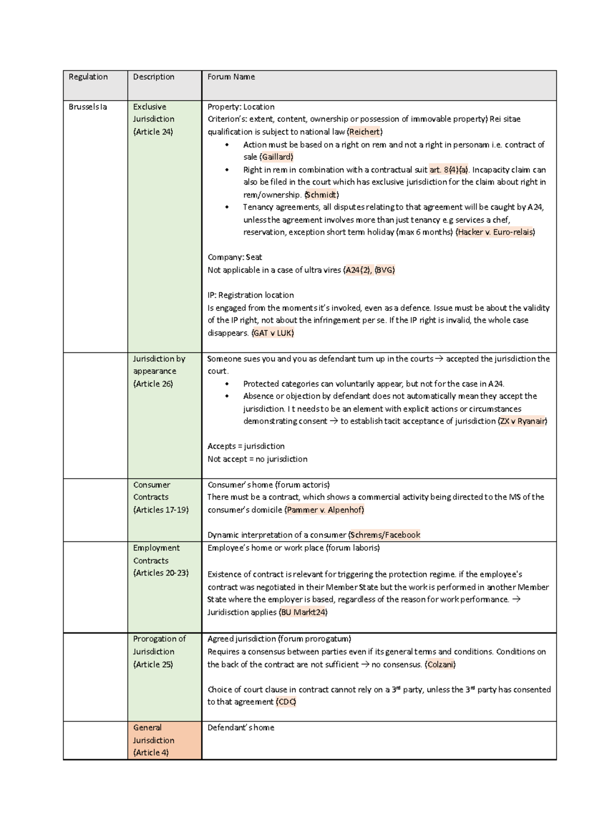 PIL Scheme Print - Detailed Explanation of Jurisdiction Rules - Studocu