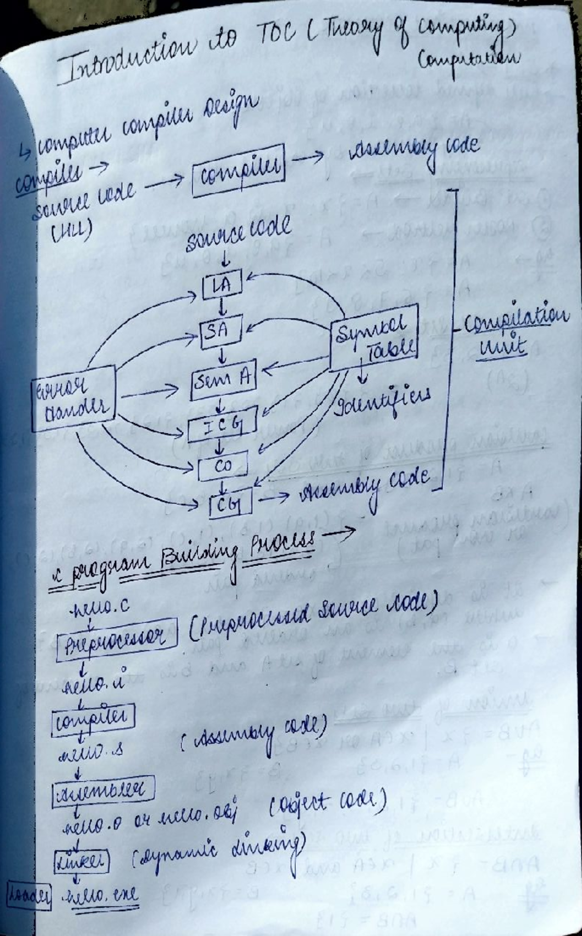 DFA and NFA Concepts in Theory of Computing (TOC) - Compiler Design ...