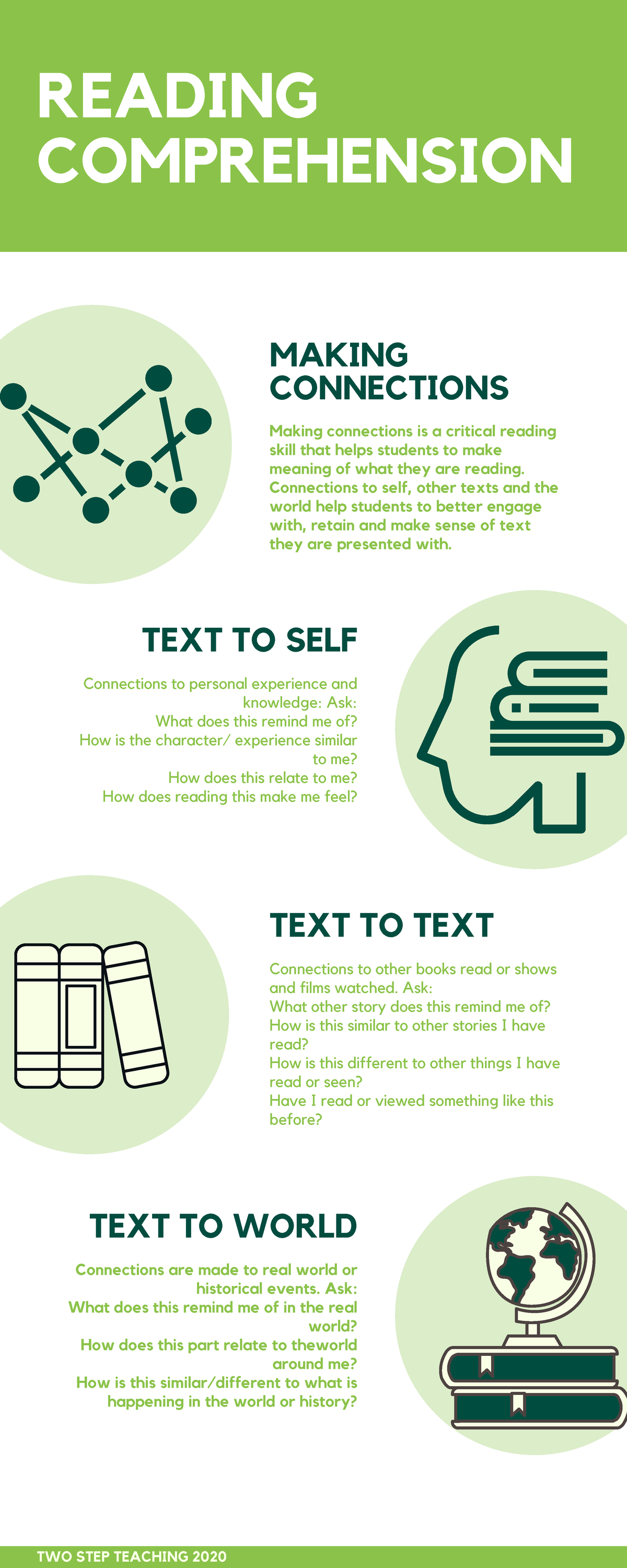 Reading Comprehension Connections Infographic - ENG 101 - Studocu