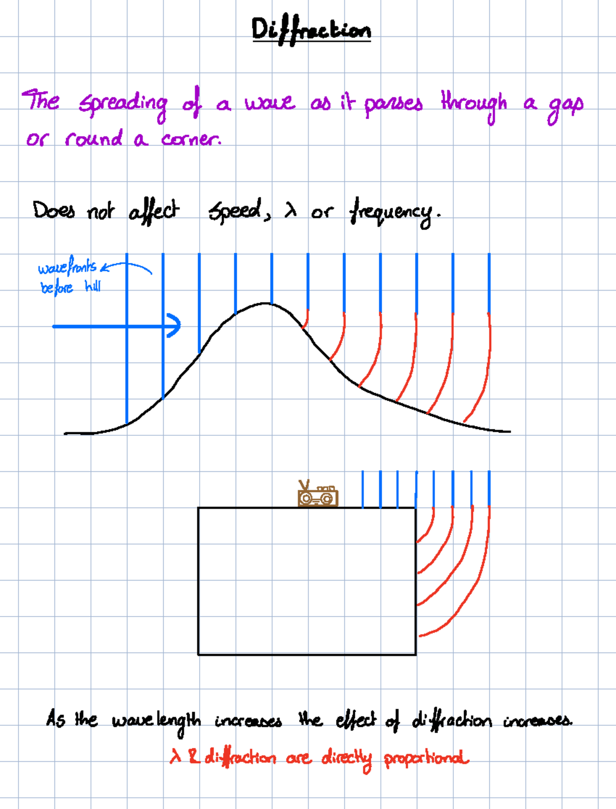 Paper 6: Understanding Diffraction and Its Applications in ...