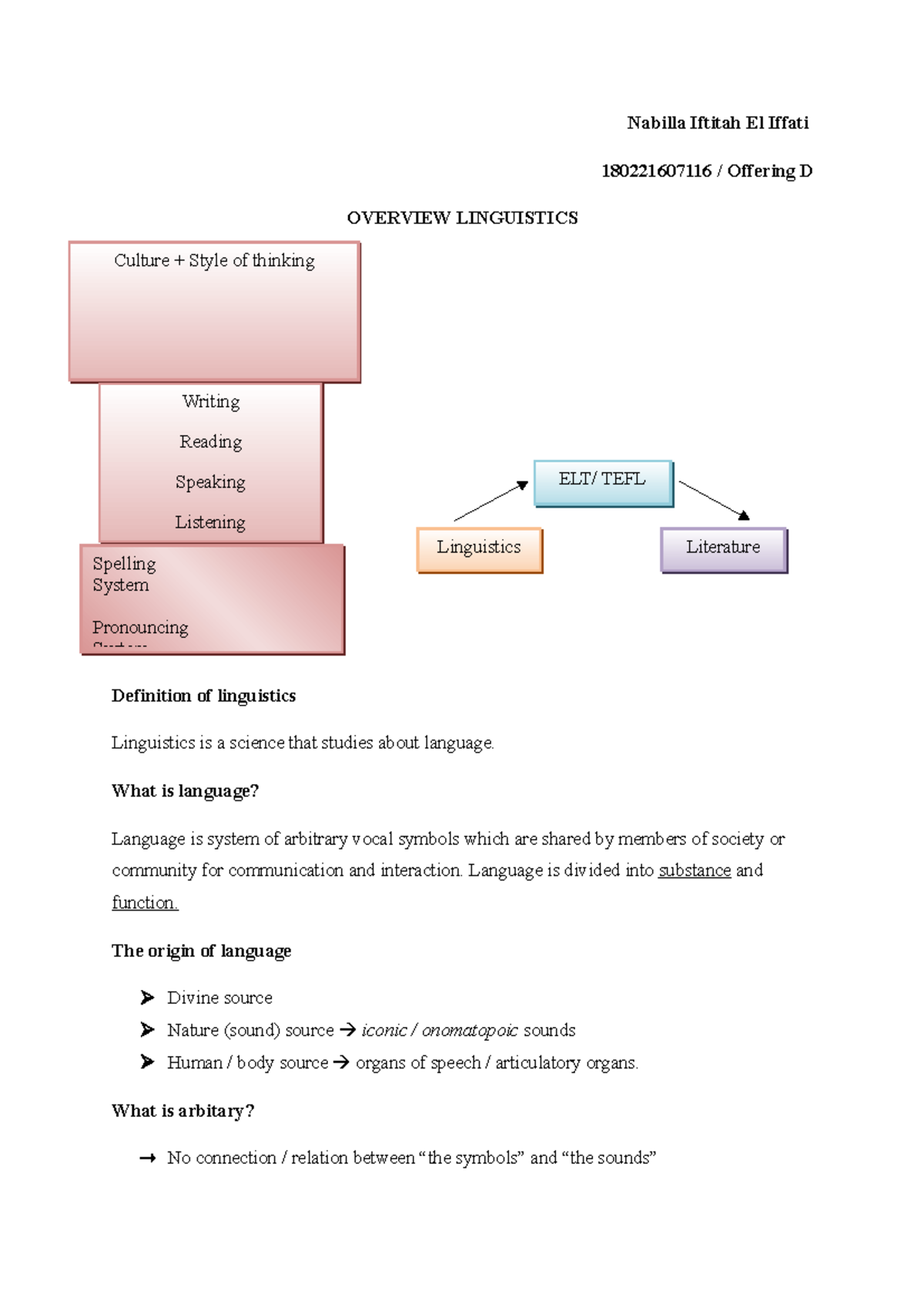 Overview of Linguistics (ELT/TEFL) - Key Concepts and Structures - Studocu