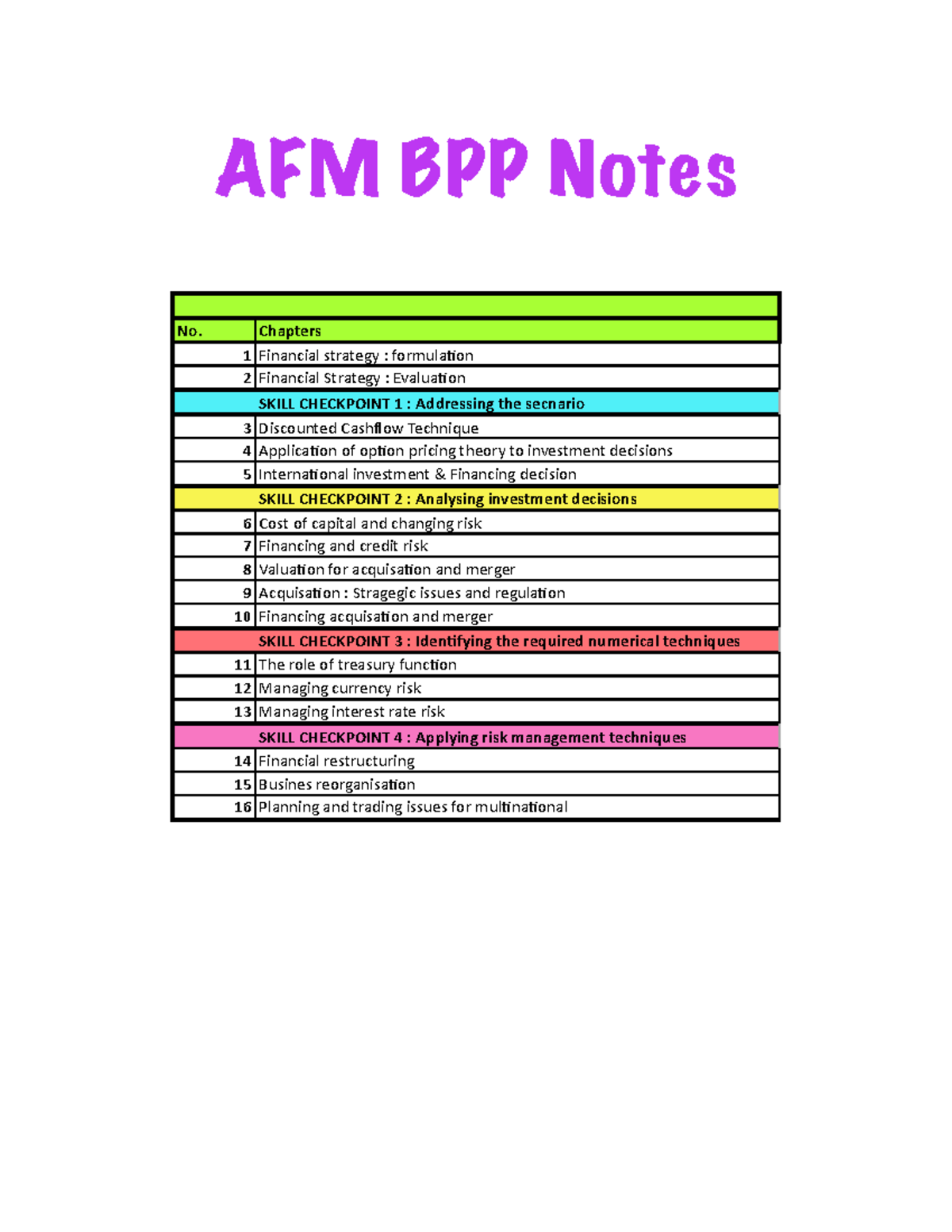 AFM BPP Notes: Financial Strategy Overview and Key Techniques - Studocu