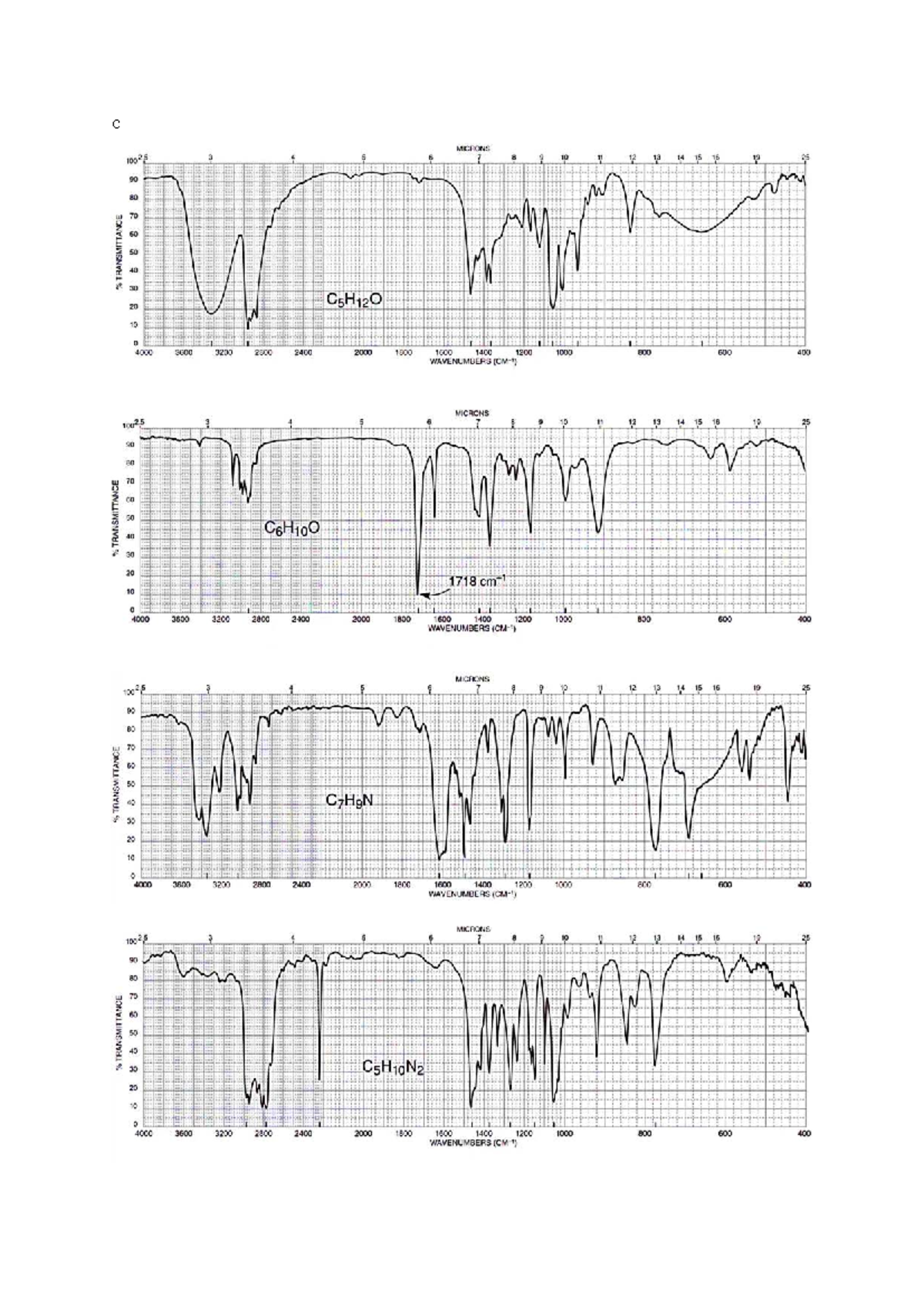 IR Review: Wavenumbers and Transmittance Data Analysis - Studocu