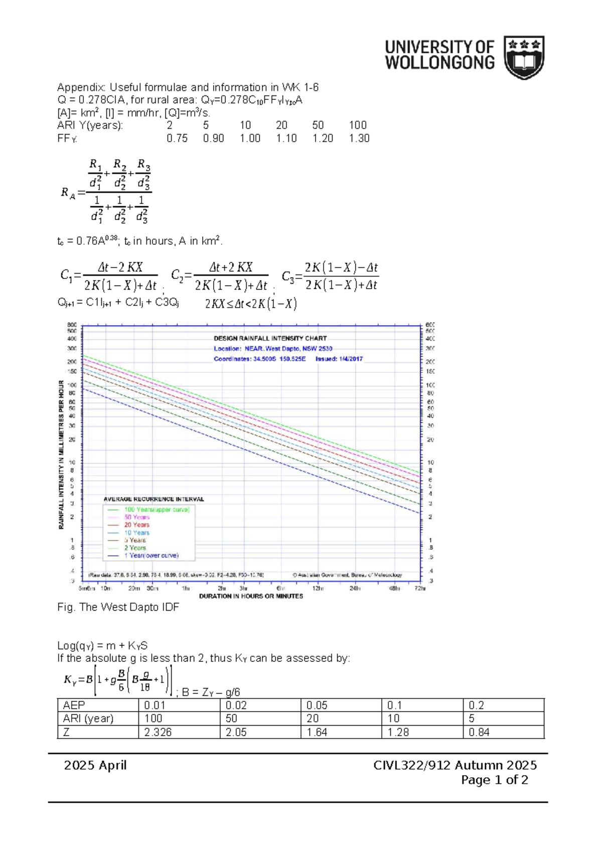 Appendix: Useful Formulae for WK 0.278CIA - Rural Area Analysis - Studocu