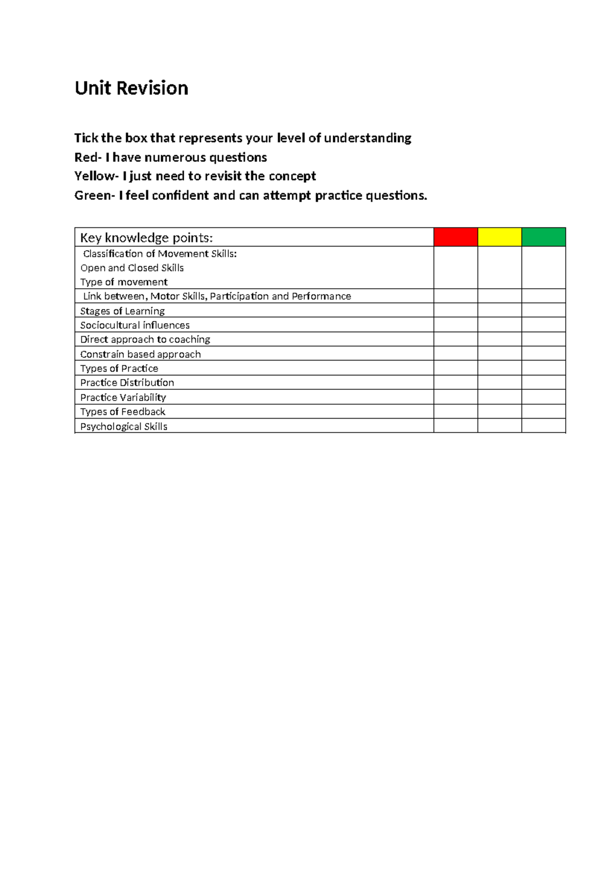 Skill Classification checklist - Unit Revision Tick the box that ...