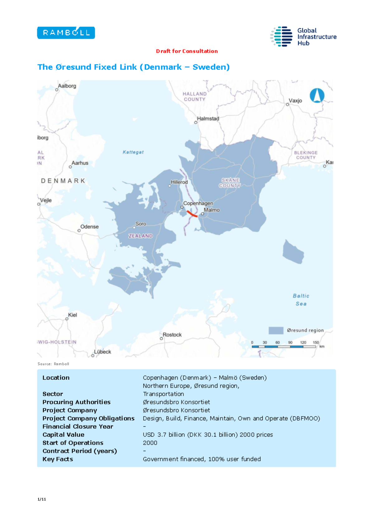 ØRESUND Fixed Link Case Study Report: Insights & Impacts - Studocu