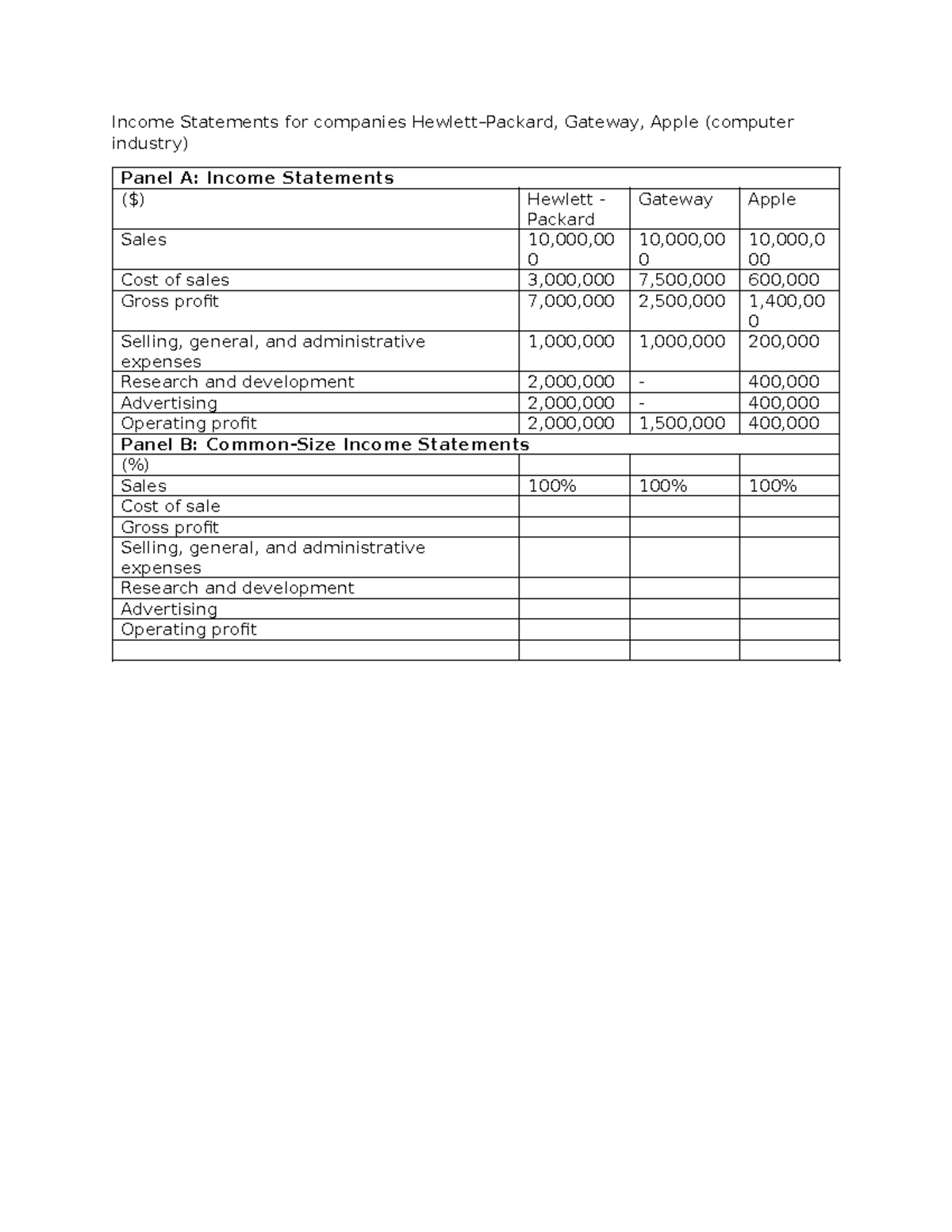 EX 1 Income Statements Common size - Income Statements for companies ...
