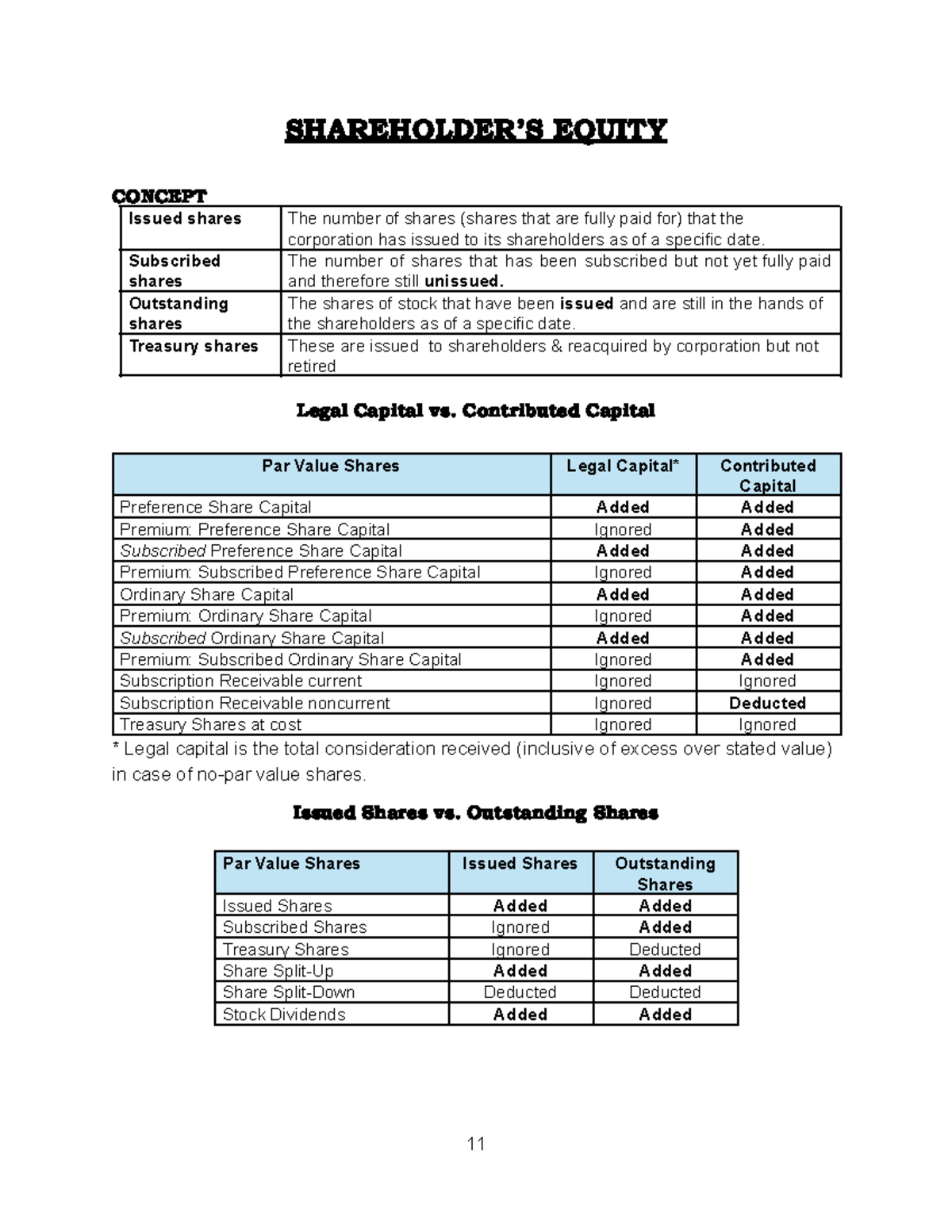 Shareholders' Equity Overview and Key Concepts - Financial Analysis ...