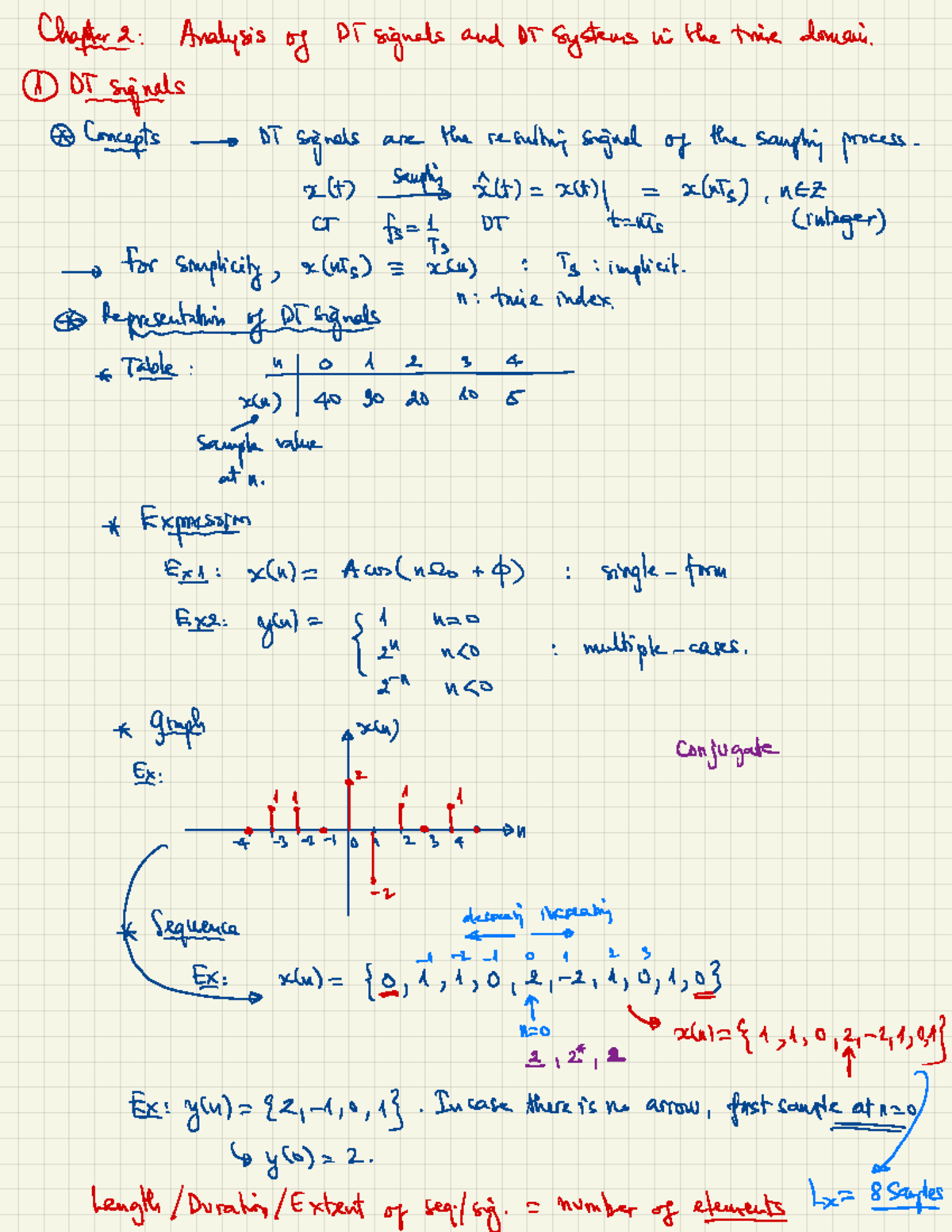 Chapter Analysis of Signals and Discrete Systems - DT 2425 HK2 - Studocu