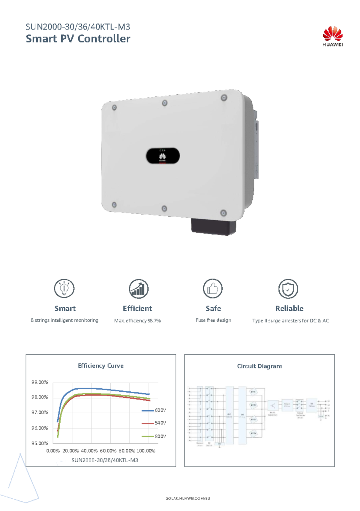 Smart PV Controller SUN2000 30-40KTL M3: Efficiency & Design Insights ...