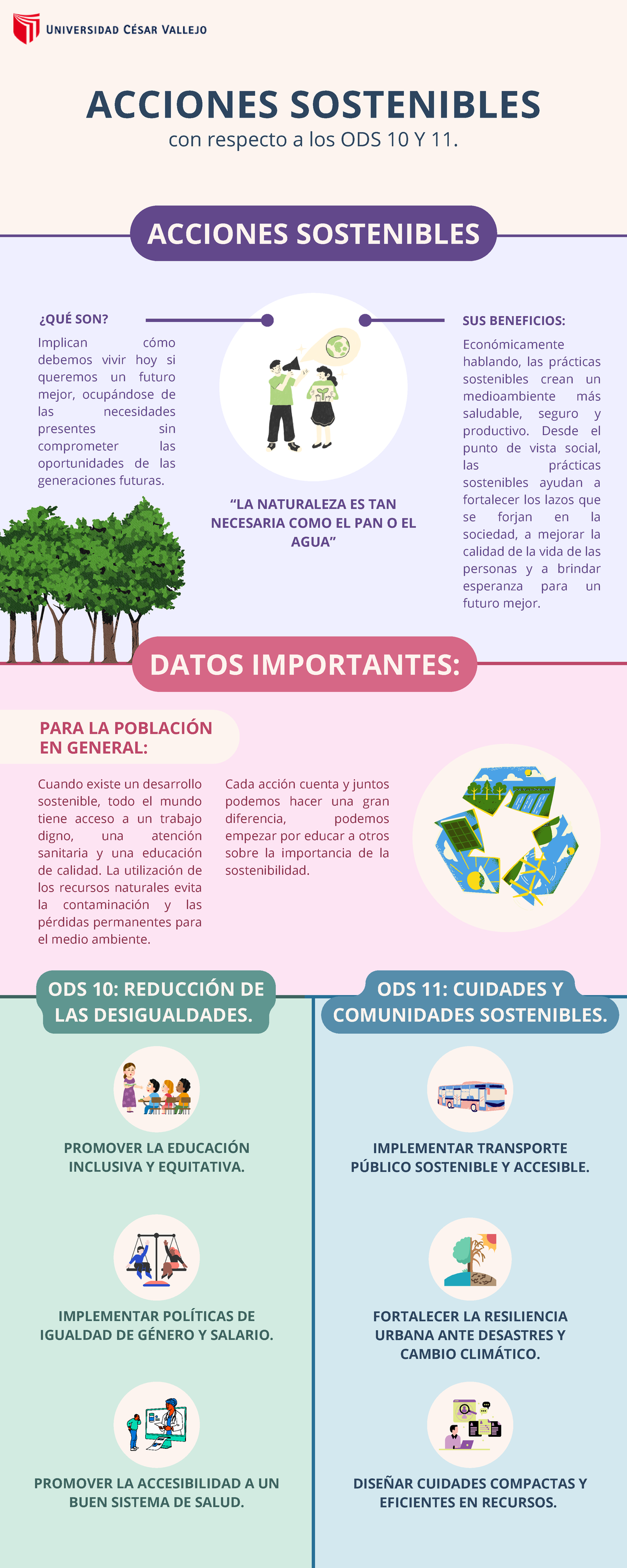 POST - Acciones Sostenibles - Grupo 06 - ¿QUÉ SON? SUS BENEFICIOS ...