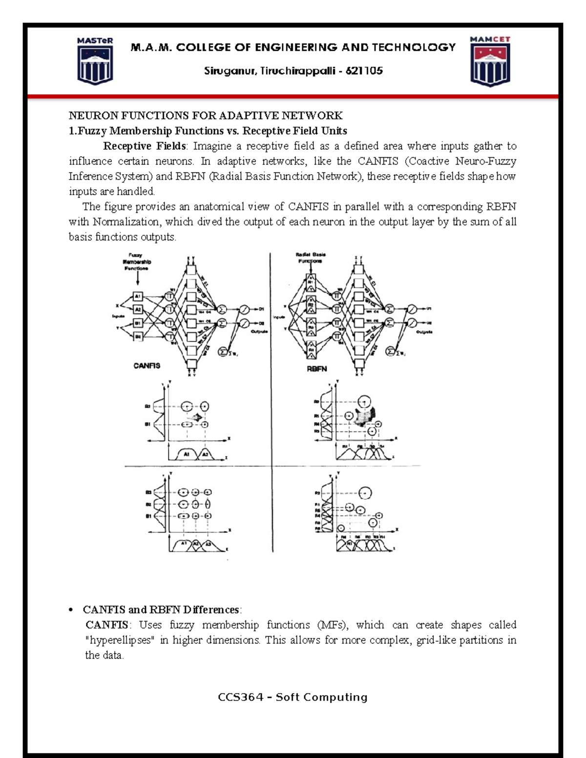 Adaptive Neuro-Fuzzy Spectrum: Canonical vs. Radial Basis Networks ...