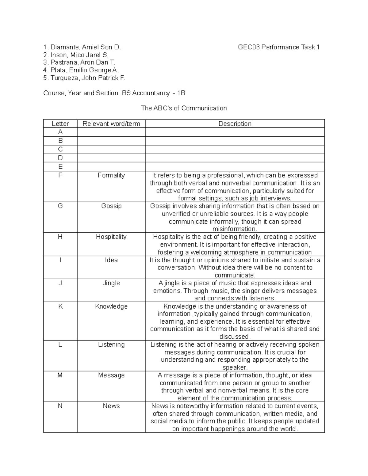GEC06 Performance Task 1: ABCs of Communication Explained - Studocu