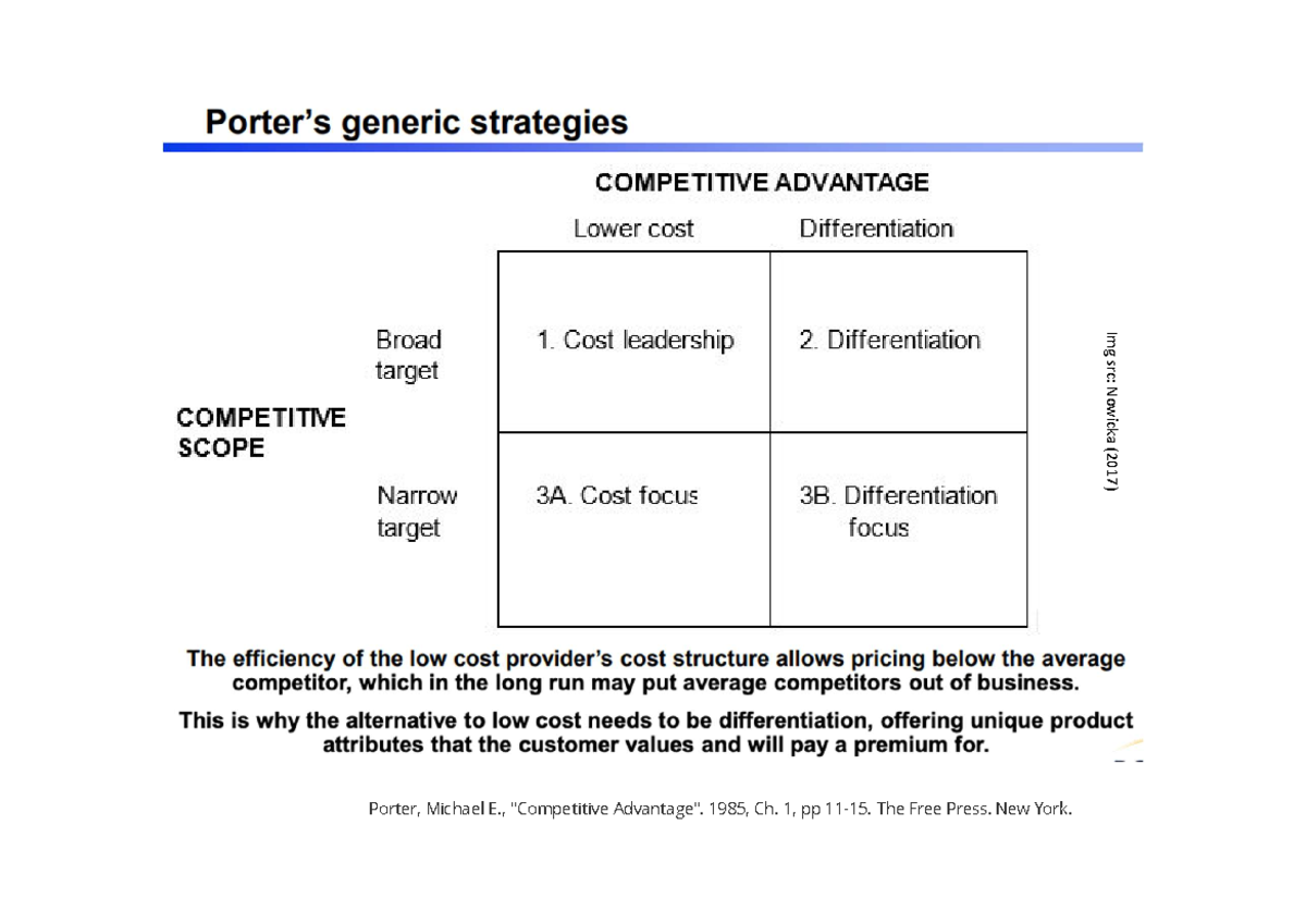 Week 6 - Strategic Customers & Market Segmentation Analysis - Studocu