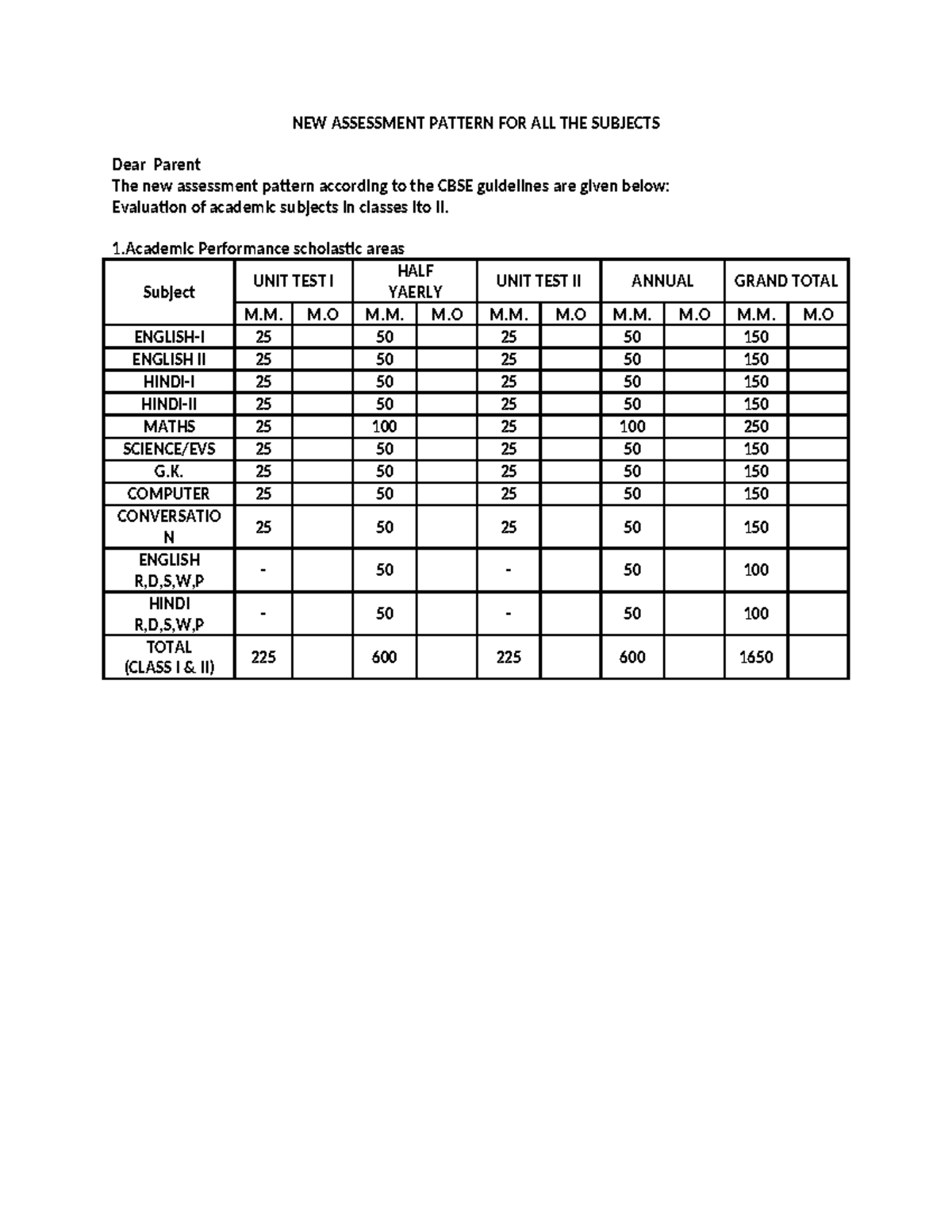 CBSE Assessment Pattern for Classes I & II: New Guidelines - Studocu