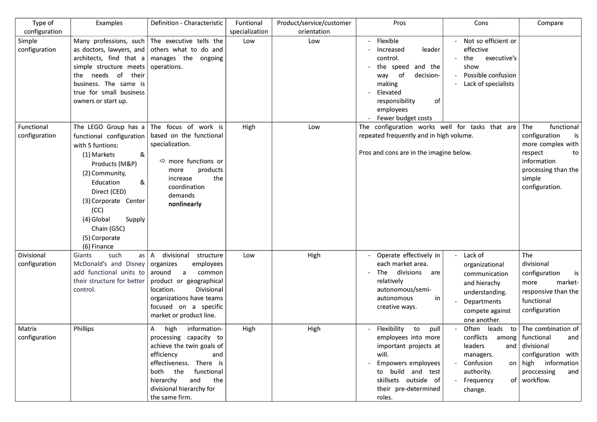 Study of Configuration Types: Characteristics, Pros & Cons - Studocu