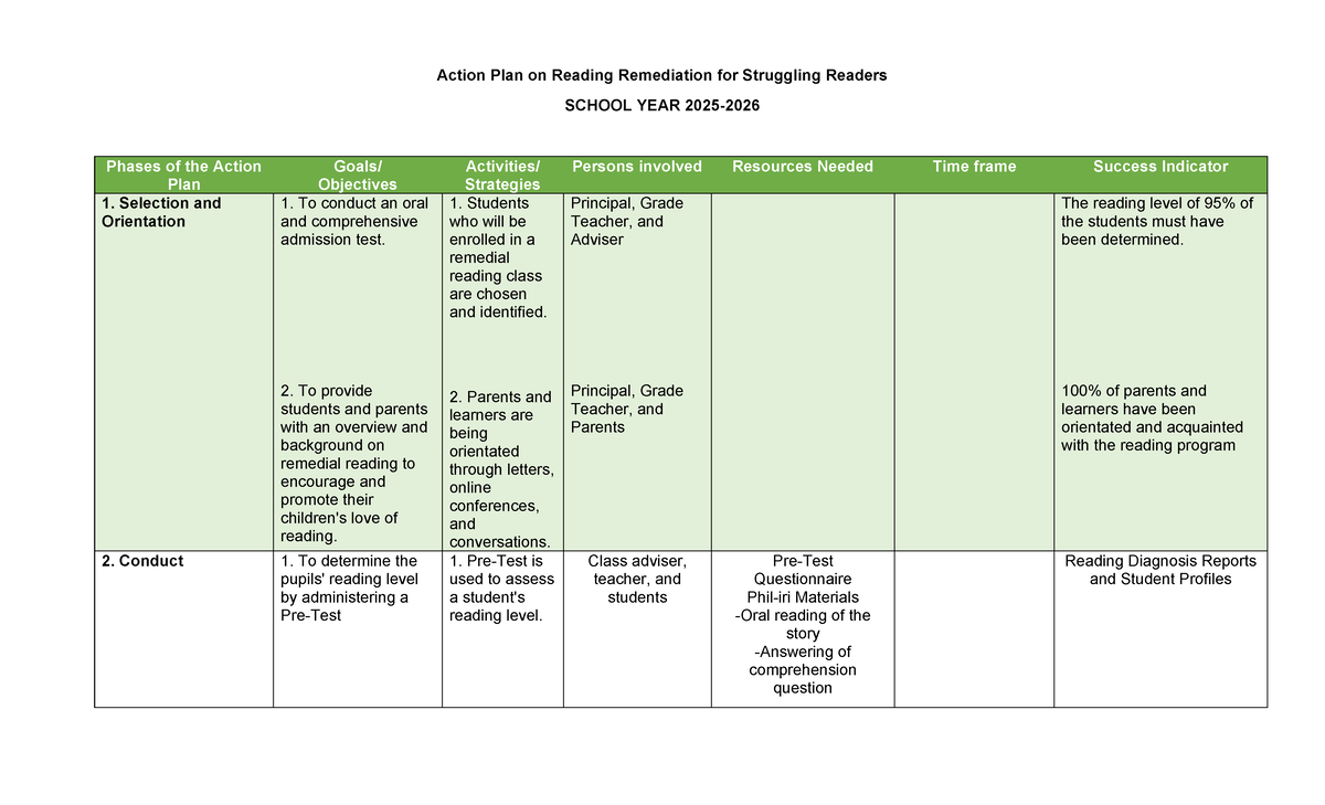 English Reading Action Plan: Strategies for Struggling Readers - Studocu