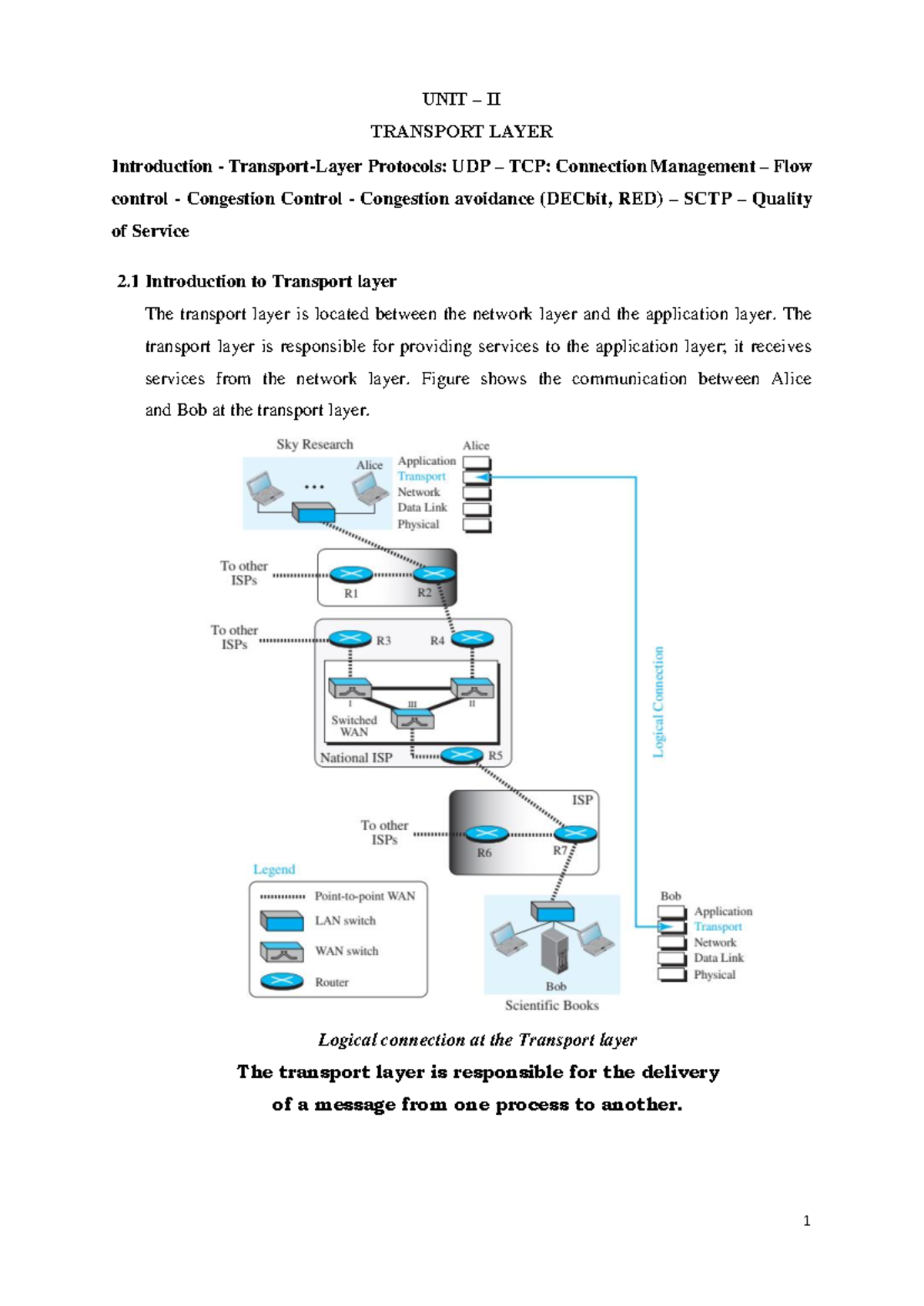 Transport Layer Protocols: UDP, TCP, SCTP & Flow Control (CS101) - Studocu