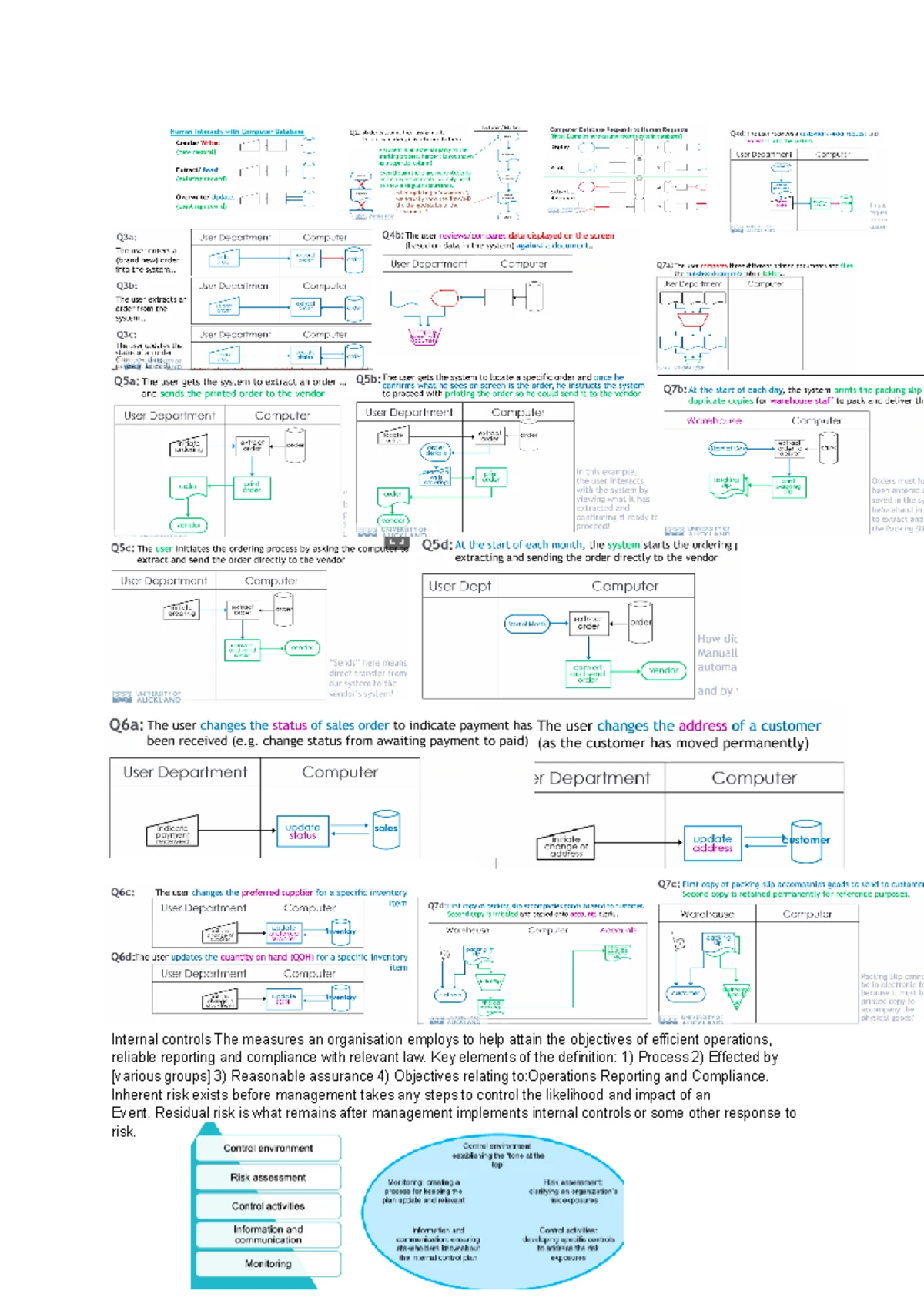 ACCTG 222 Final Exam Study Notes: Accounting Information Systems - Studocu