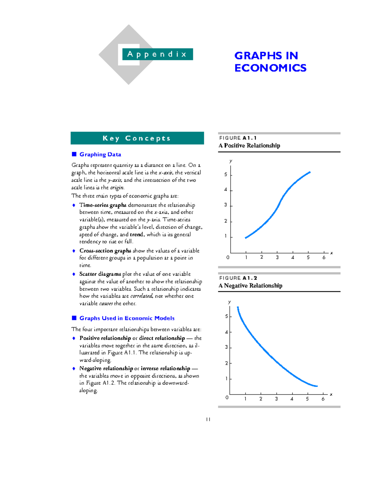 Econsg 01a: Understanding Graphs in Economics and Their Importance ...