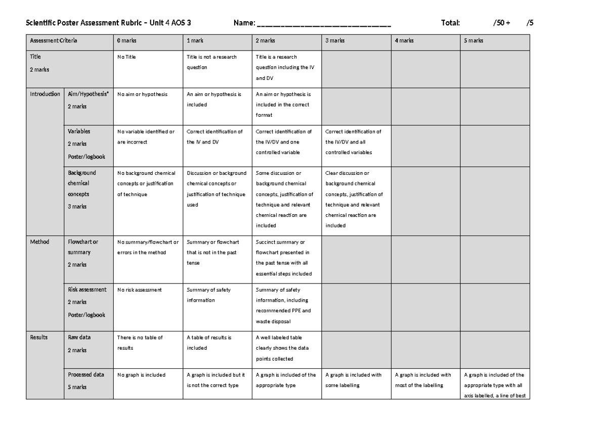 Scientific Poster Assessment Rubric Unit 4 AOS 3 - Studocu