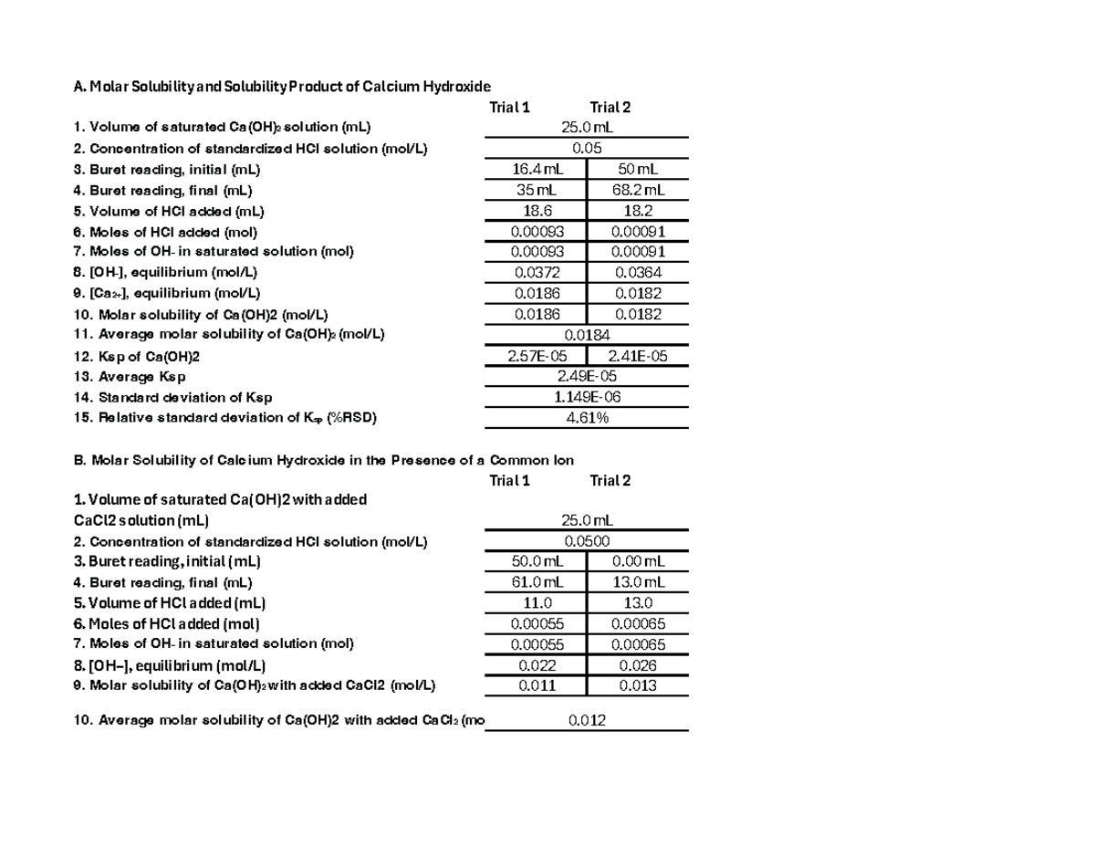 Molar Solubility and Ksp of Ca(OH)2 - Lab Trials Analysis - Studocu