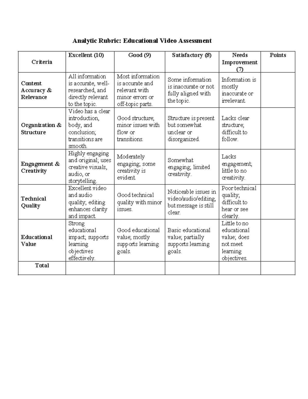 Analytic Rubric for Educational Video Assessment Criteria - Studocu
