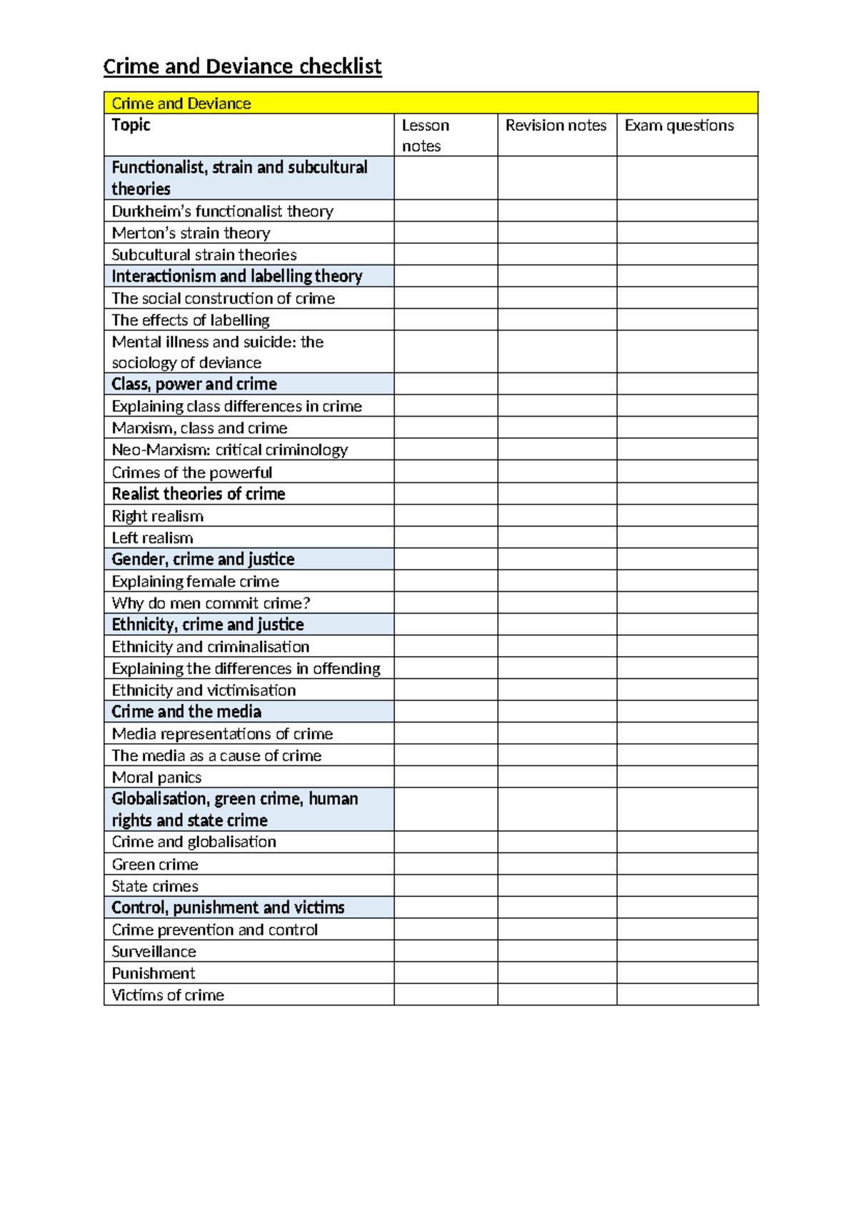 Sociology Crime & Deviance Revision Checklist - Notes and Theories ...