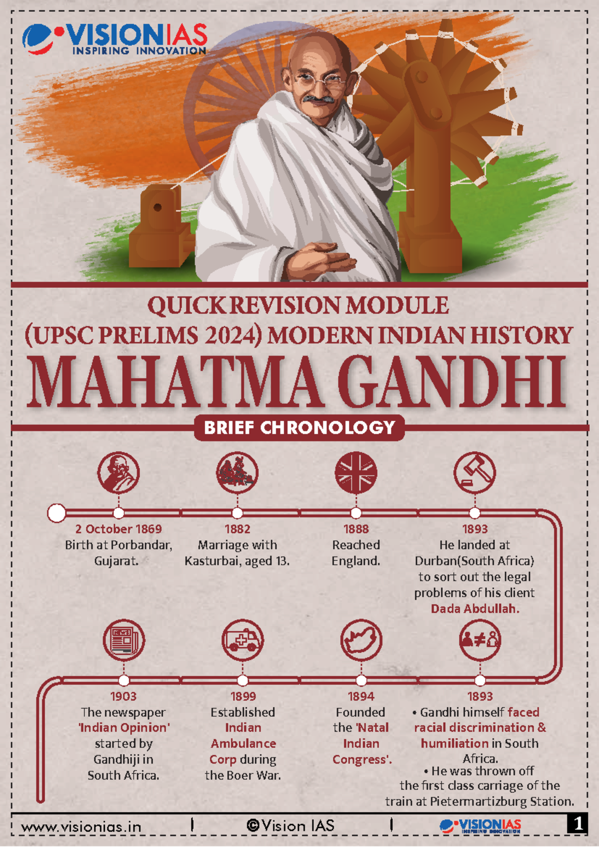 Mahatma Gandhi: Key Events and Milestones (C8C41) - Studocu