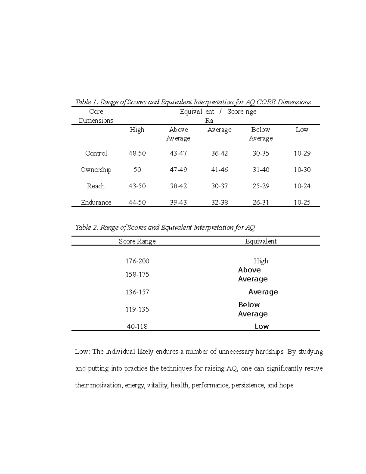 AQ Scoring Interpretation Table and Analysis for Personal Growth - Studocu