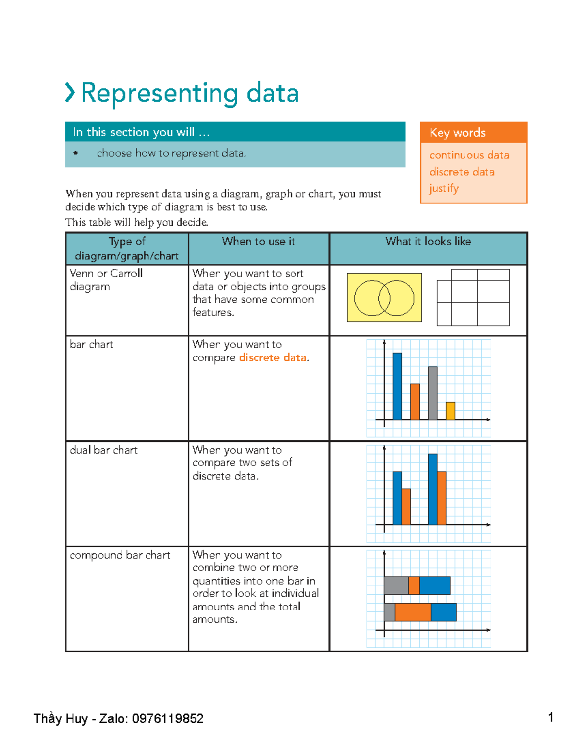 Representing Data: Choosing the Right Diagram for Analysis - Studocu