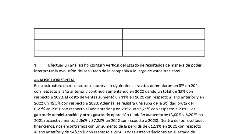 TP 1 - Análisis Horizontal y Vertical del Estado de Resultados y ...