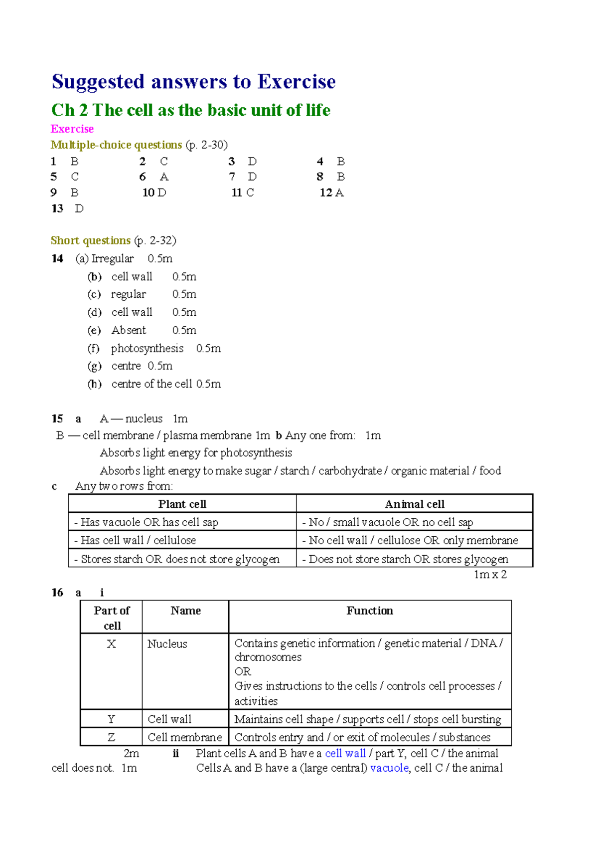 Chapter 2 - Cell as the Fundamental Unit of Life (Study Notes) - Studocu