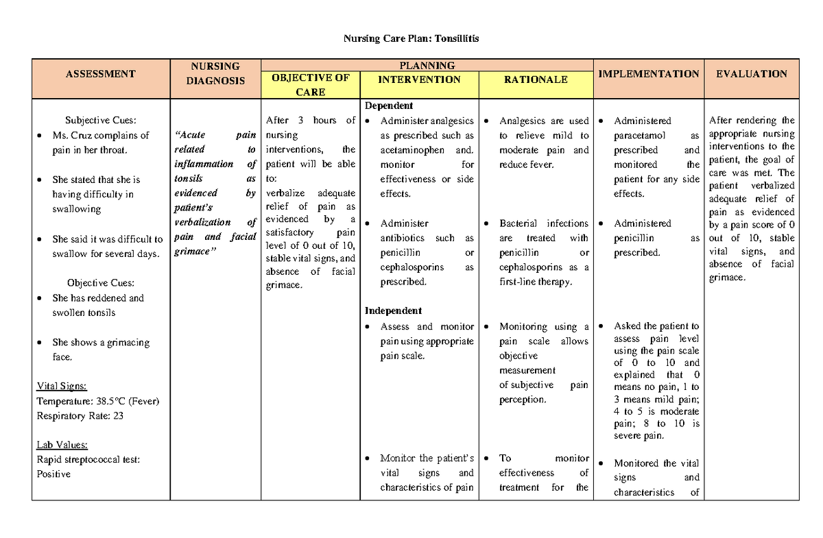 NCP: Comprehensive Nursing Care Plan for Tonsillitis Management - Studocu