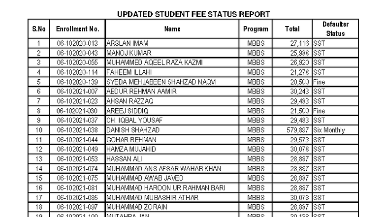 UPDATED FEE STATUS REPORT FOR MBBS & BDS DEFULTERS (30 OCT 2025) - Studocu