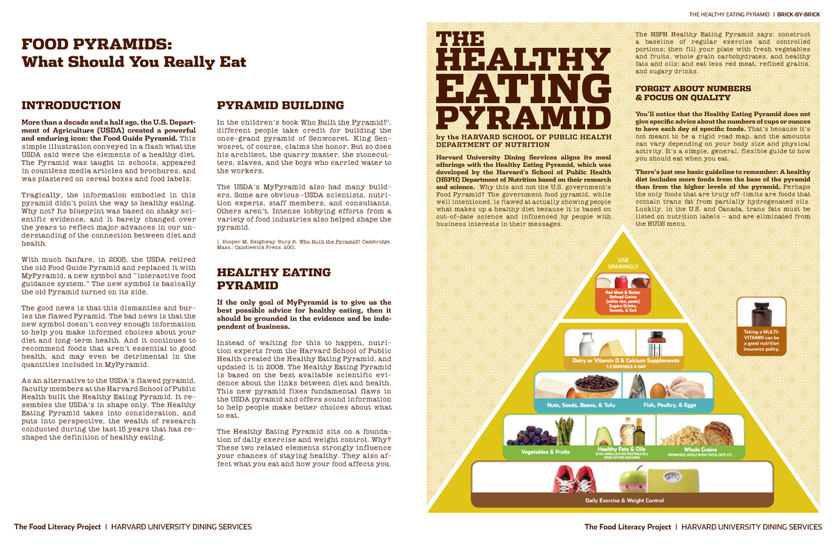 Healthy Eating Pyramid: HSPH Guidelines for Nutrition - Studocu