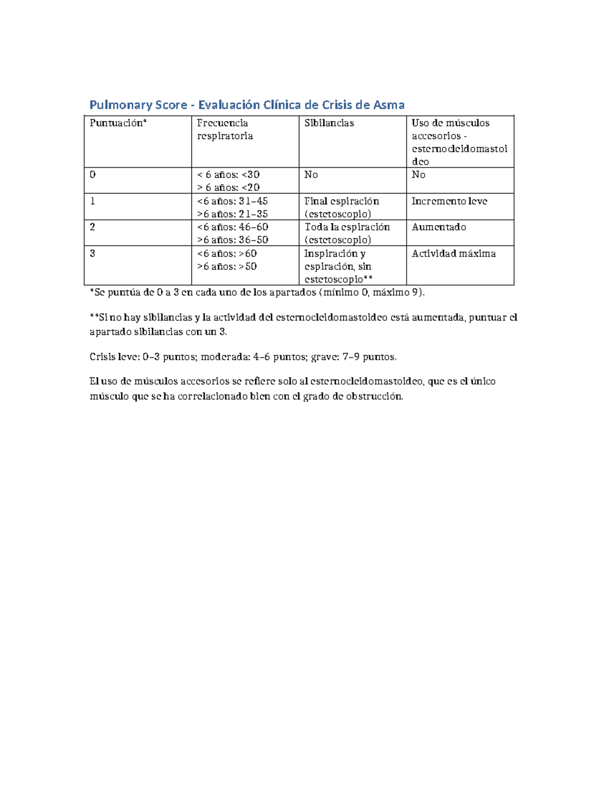 Pulmonary Score Evaluación Clínica de Crisis de Asma en Niños - Studocu