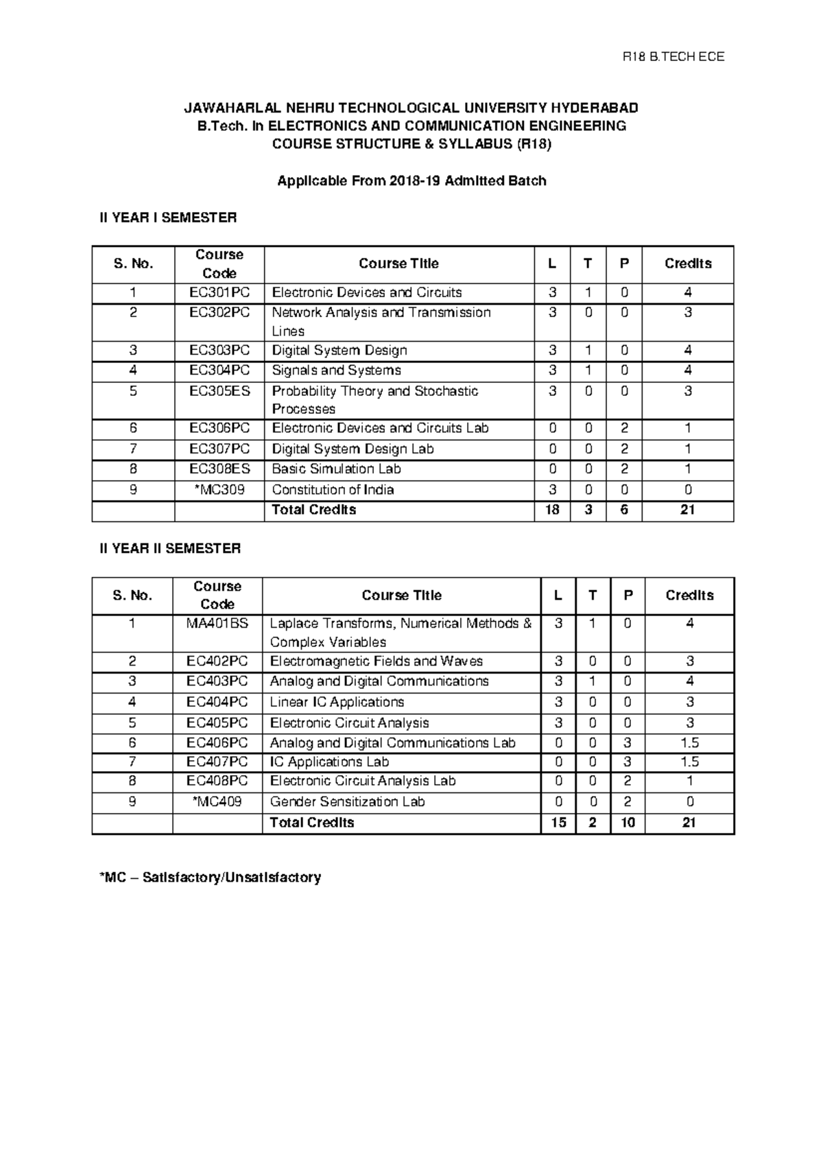ECE - II Year I Sem. Notes (EC301PC, EC302PC, EC303PC, EC304PC) - Studocu