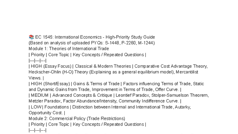 EC 1545: International Economics High-Priority Study Guide - Studocu
