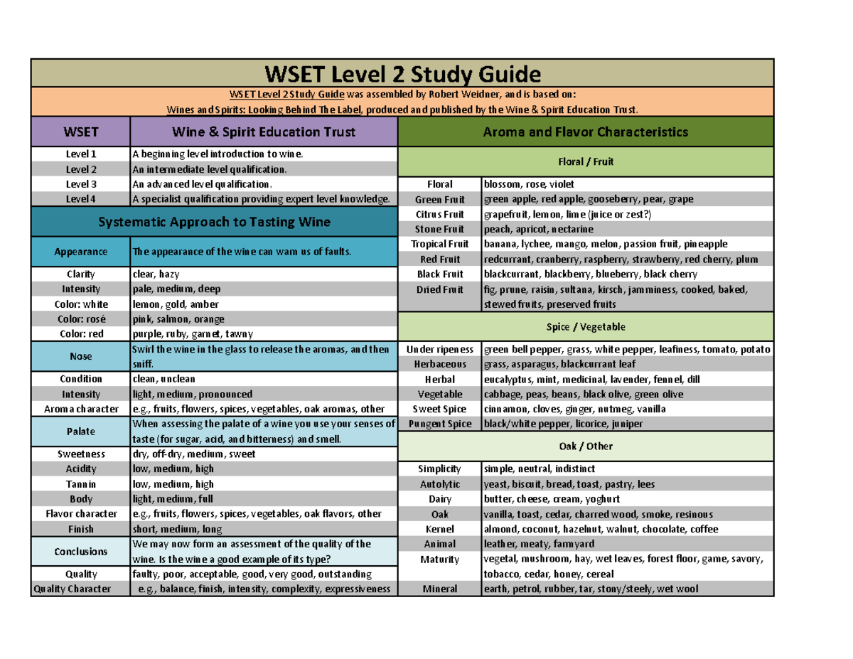 WSET Level 2 Study Guide: Comprehensive Wine Qualities Overview - Studocu