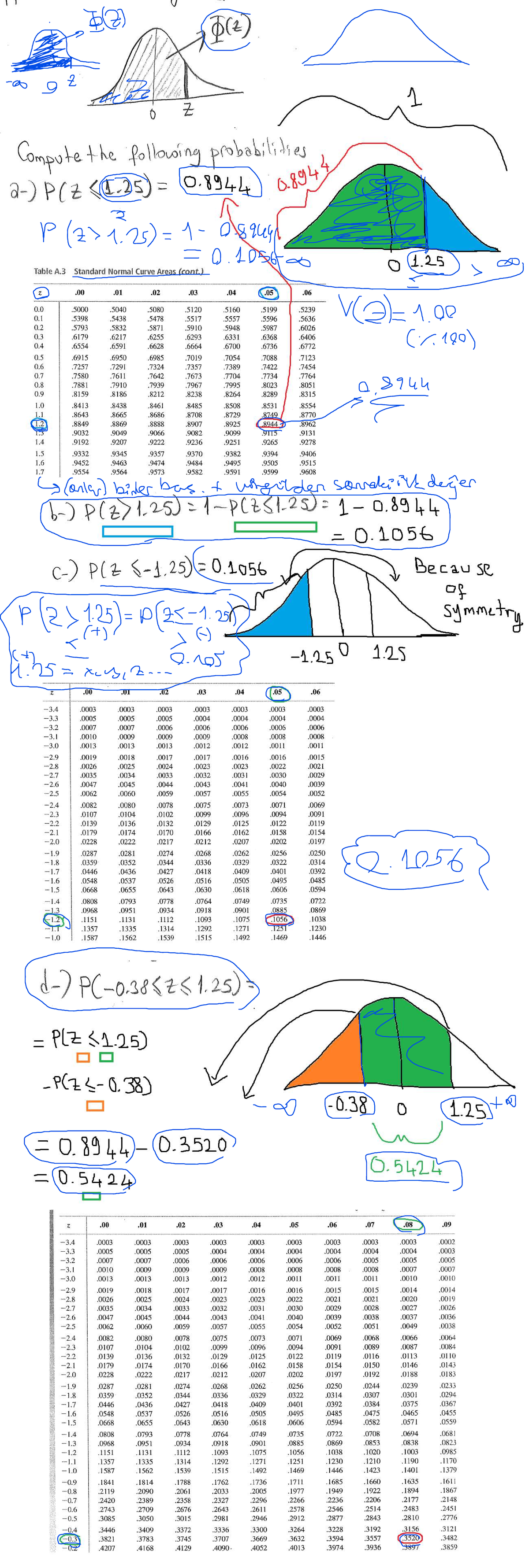 Table 8.3 Standard Normal Curve Areas - ST-I Notes Solutions (UNIV!12 ...