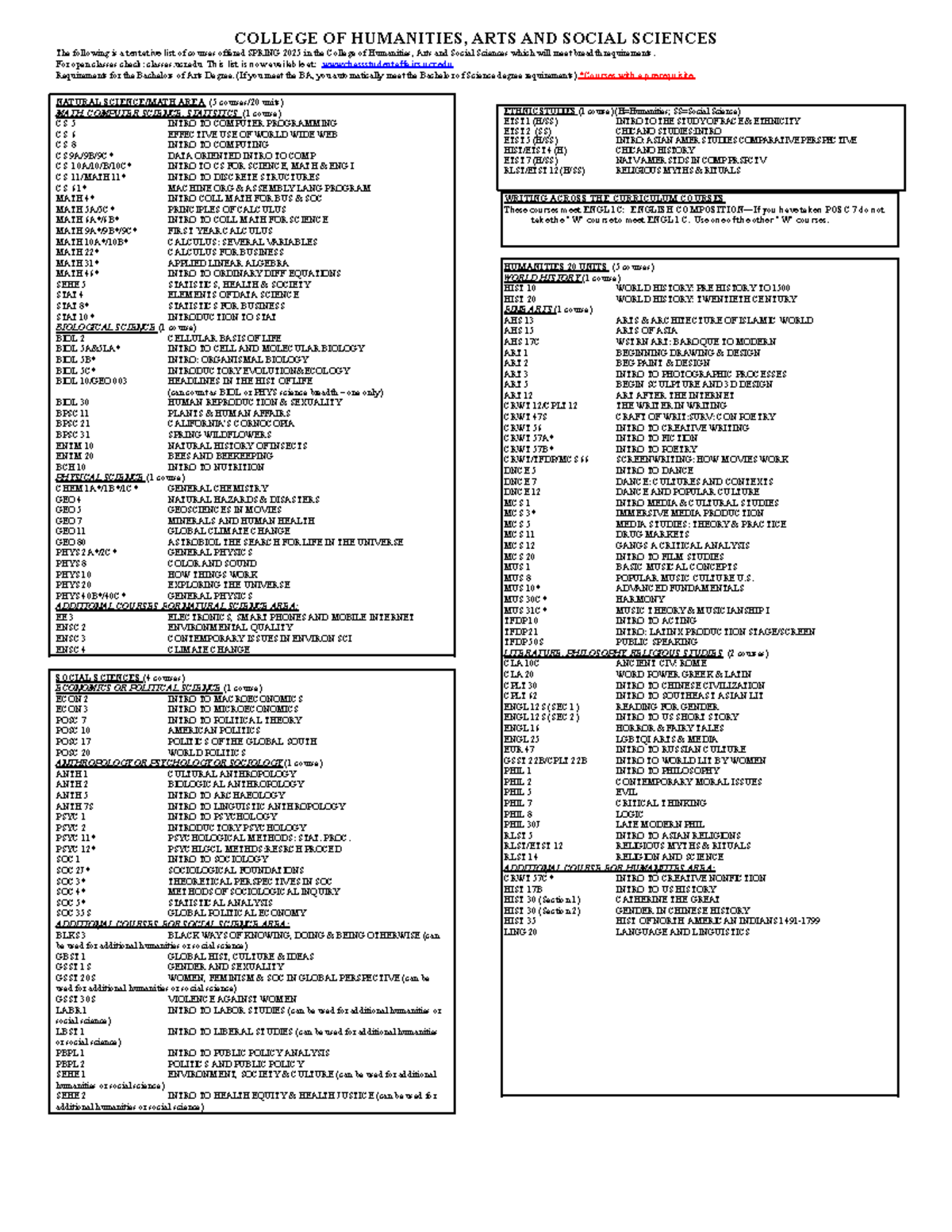 Spring 2025 Course Offerings for BA in Humanities, Arts & Social ...
